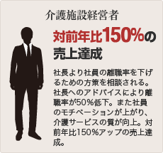 介護施設経営者 対前年比150％の売上達成 社長より社員の離職率を下げるための方策を相談される。社長へのアドバイスにより離職率が50％低下。また社員のモチベーションが上がり、介護サービスの質が向上。対前年比150％アップの売上達成。