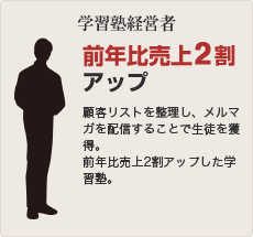 学習塾経営者 前年比売上2割アップ 顧客リストを整理し、メルマガを配信することで生徒を獲得。前年比売上2割アップした学習塾。